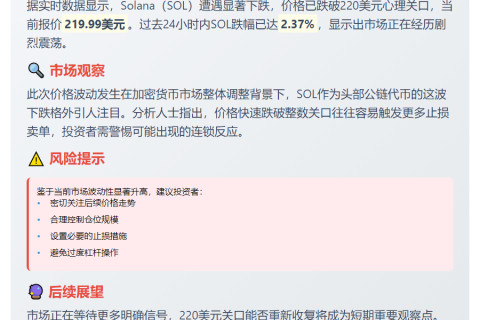 SOL跌破220美元
