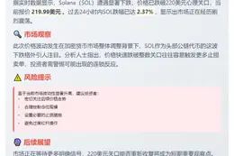 SOL跌破220美元