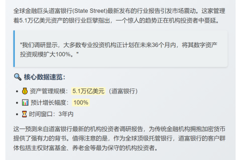 道富：机构数字资产敞口三年将翻倍