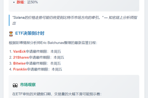 Solana日交易量骤减50%至6400万