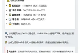 交易员清空544万BNB，亏损43.6万美元