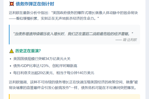 达利欧警告：美债增速堪比二战前