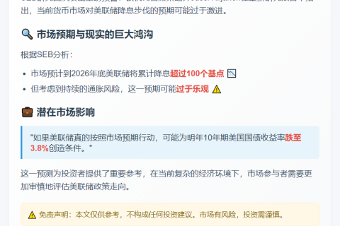 美联储降息预期或过度