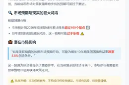 美联储降息预期或过度