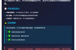 ZEC飙涨55%突破270美元