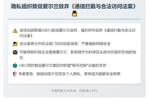 隐私组织敦促爱尔兰放弃《通信拦截与合法访问法案》