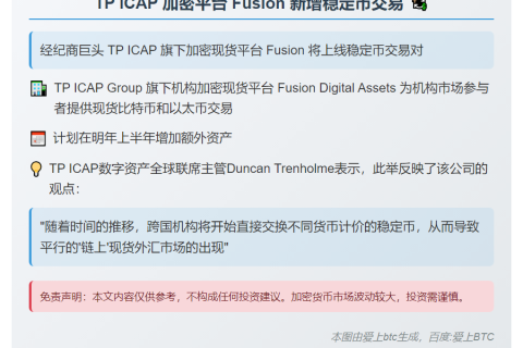 TP ICAP 加密平台 Fusion 新增稳定币交易