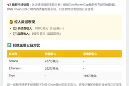 BNB Chain日收788万手续费领跑