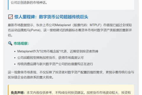 比特币公司Metaplanet市值超Puma