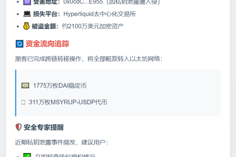 Hyperliquid黑客转移2100万至以太坊