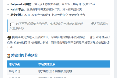 交易员押注美政府停摆或延至10月底