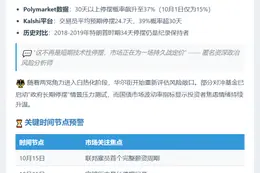 交易员押注美政府停摆或延至10月底