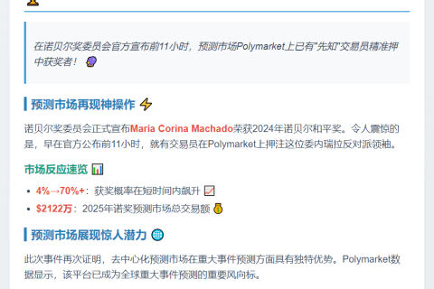 Polymarket提前押中诺贝尔和平奖
