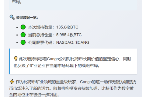 Cango 增持 BTC 至 5,985 枚