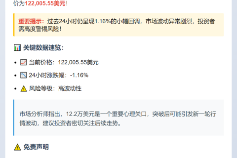 BTC突破12.2万美元