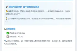 纳指盘中创历史新高，现涨 0.3%