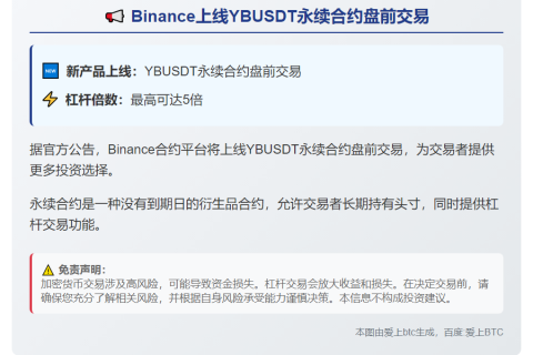Binance上线YBUSDT永续合约盘前交易