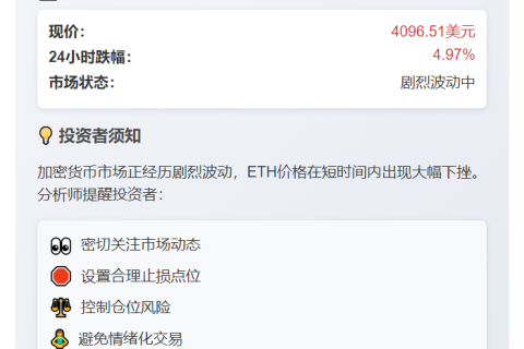 ETH跌破4100美元
