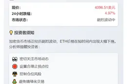 ETH跌破4100美元