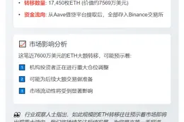 易理华存入7569万美元ETH