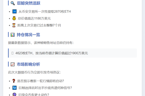 鲸鱼沉寂7月后提2870枚ETH