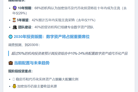 机构对数字资产信心大增