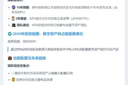机构对数字资产信心大增