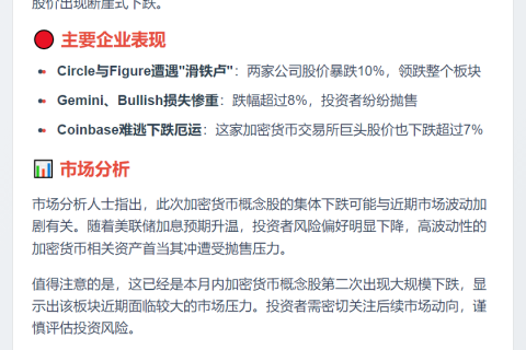 加密股全线下跌
