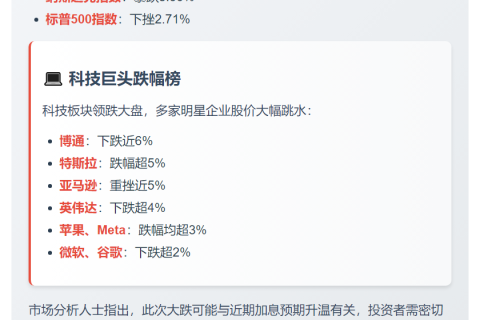 美股三大指数齐跌