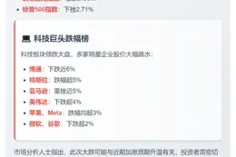美股三大指数齐跌