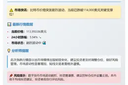 比特币跌破11.4万美元