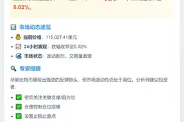 比特币突破11.5万美元