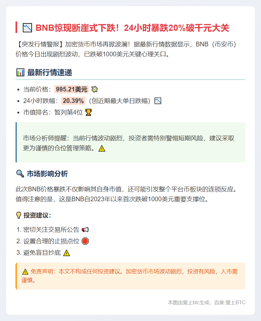 BNB跌破千元