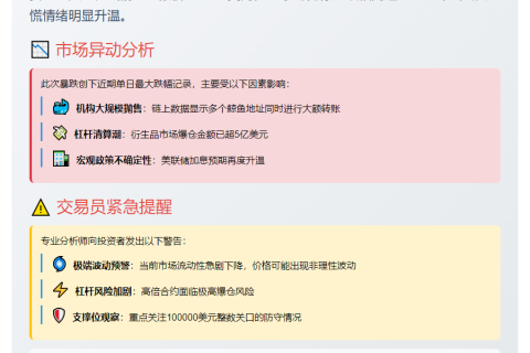 BTC跌破10.4万美元