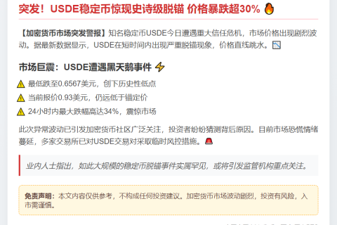 USDE暴跌至0.6567美元
