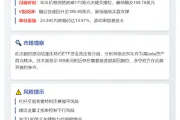 SOL跌破170美元后回升至189美元