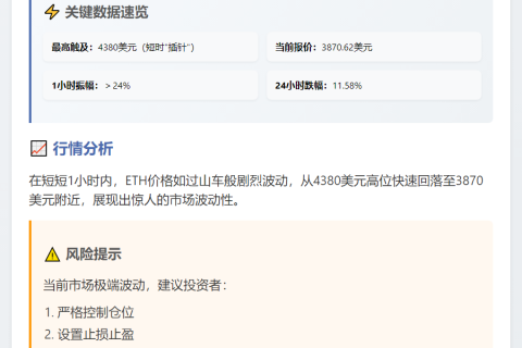 ETH插针至4380，1小时振幅超24%