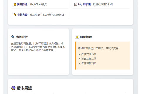 比特币突破11.4万美元