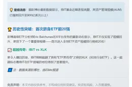 IBIT资产管理规模突破900亿美元，首入ETF前20