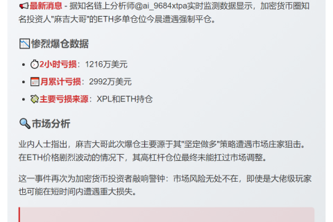 麻吉大哥ETH多单爆仓，两小时亏1216万