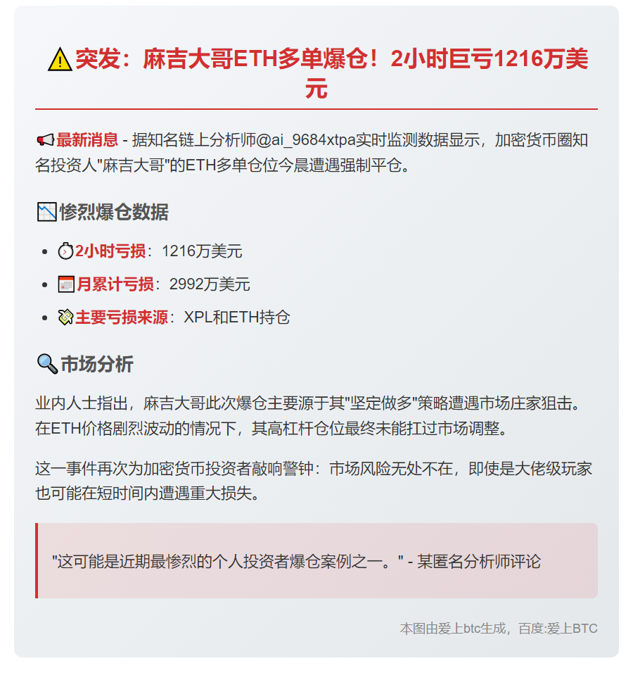 麻吉大哥ETH多单爆仓，两小时亏1216万