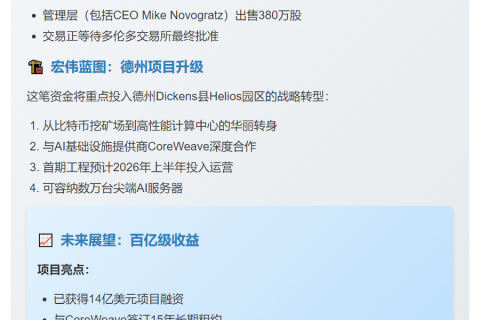 Galaxy融资4.6亿改造比特币矿场为AI中心