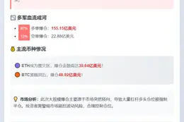 4小时爆仓178亿，多单重创