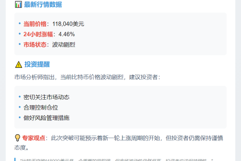 BTC破11.8万美元