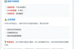 BTC破11.8万美元