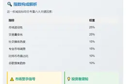恐慌指数骤降至27，市场情绪转恐慌
