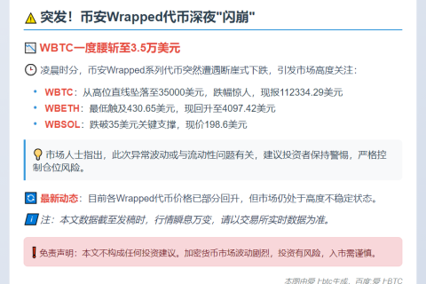 币安WBTC等代币深夜暴跌