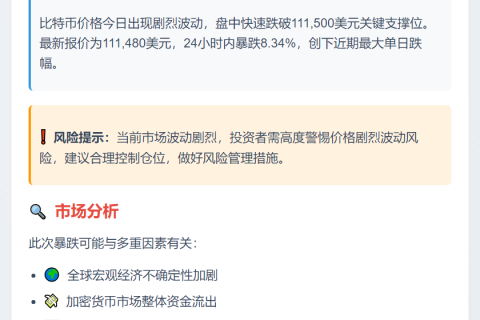 比特币跌破11.15万美元