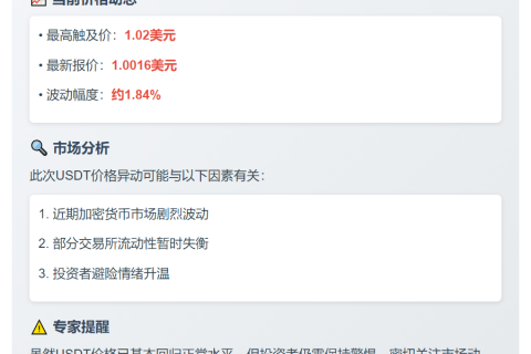 9月美联储降息概率达75%