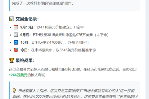 鲸鱼平仓ETH空单获利1266万美元